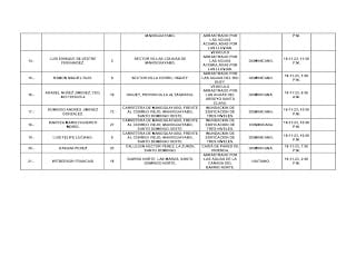 Reportan 21 muertos por lluvias en el país, entre ellos tres niños