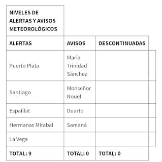 Se esperan lluvias en algunas provincias y se mantienen las alertas