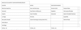 Pronostican lluvias en varias localidades por sistema frontal