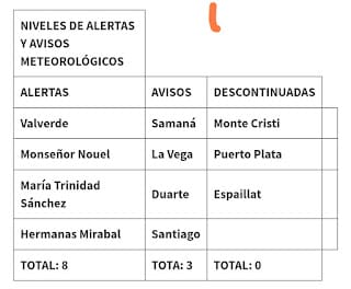 Onamet prevé lluvias por campos nubosos asociados a frente frío
