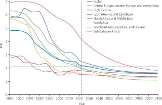 Las actuales tasas de fertilidad auguran un sombrío futuro para la humanidad 7 Las actuales tasas de fertilidad auguran un sombrío futuro para la humanidad