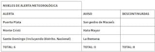 Sistema frontal provocará aguaceros en la tarde; provincias en alerta 7 Sistema frontal provocará aguaceros en la tarde; provincias en alerta