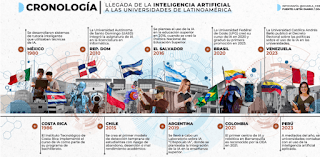 La Inteligencia Artificial transforma la educación superior en Latinoamérica 8 La Inteligencia Artificial transforma la educación superior en Latinoamérica
