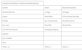 Aguaceros con tormentas eléctricas continuarán este miércoles, según Onamet