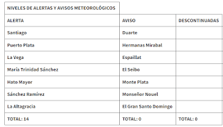 Temporada de rayos y tronadas inicia hoy; lluvias continuarán