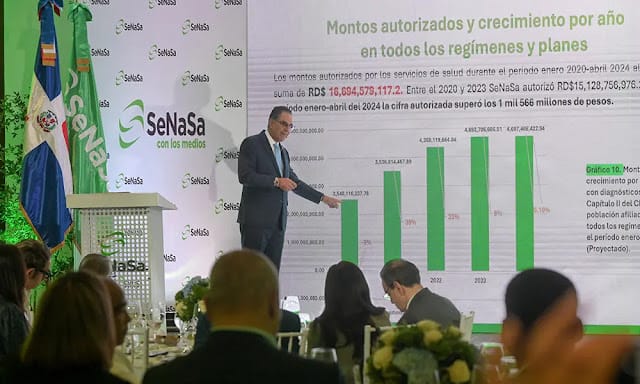 Más de 61,700 afiliados a SeNaSa padecen de cáncer