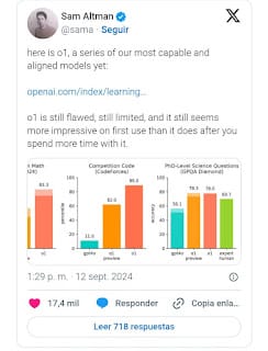El último modelo de IA de OpenAI tiene capacidades de razonamiento