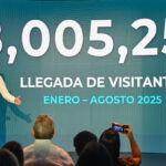 RD recibe más de 8 millones de visitantes hasta agosto 6 República Dominicana alcanzó un récord histórico con más de 8 millones de visitantes entre enero y agosto de 2025, consolidando su liderazgo turístico en la región gracias al crecimiento en llegadas aéreas y marítimas.