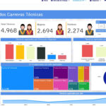 Infotep pone a disposición de comunicadores, periodistas, investigadores el Observatorio de la Formación Técnico-Profesional