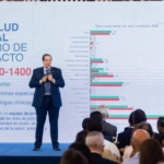 Gobierno lanza Plan Nacional de Salud Mental 2026-2030 con foco en atención primaria