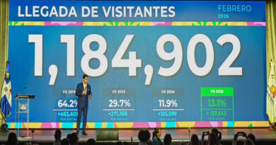 El turismo dominicano creció más de 13 % en febrero al recibir 1,184,902 visitantes. David Collado destaca récord histórico y alta ocupación hotelera.