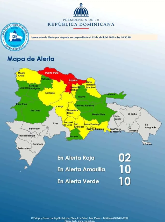 COE mantiene alerta roja en dos provincias y amplía amarilla en el país