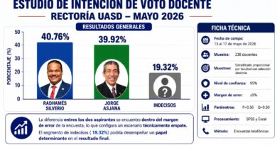 Estadístico Andri Montero Montero presenta estudio de intención de voto docente hacia la Rectoría de la UASD